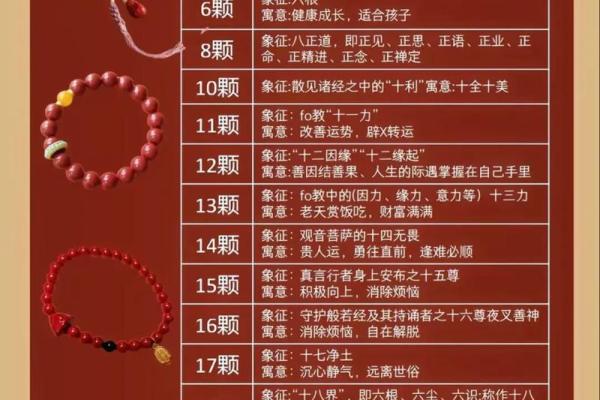 命理揭秘：为何某些命格不宜佩戴朱砂？