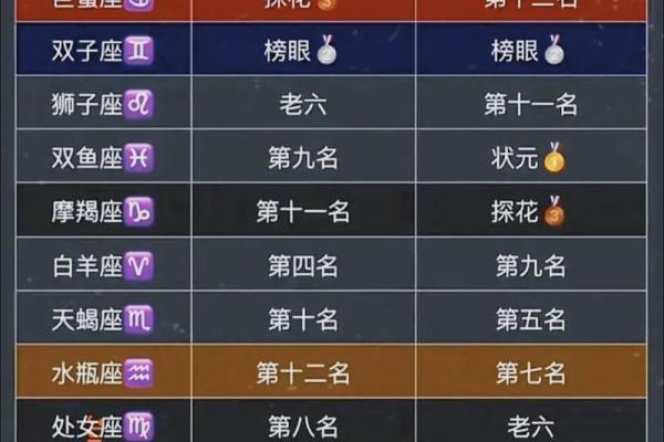 十二大星座：你命中注定的人生轨迹与性格特征