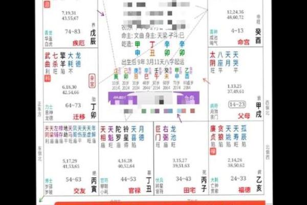 根据命理分析，了解你喜欢的方位与运势的关系