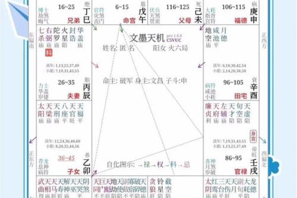 根据命理分析，了解你喜欢的方位与运势的关系