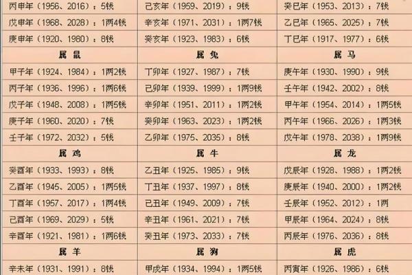 什么命主什么命格？解析命运与性格的千丝万缕关系