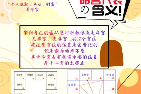 了解本命宫与命主星的区别，掌握命理学奥秘