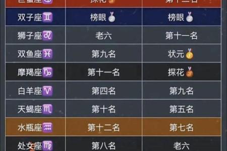 十二大星座：你命中注定的人生轨迹与性格特征