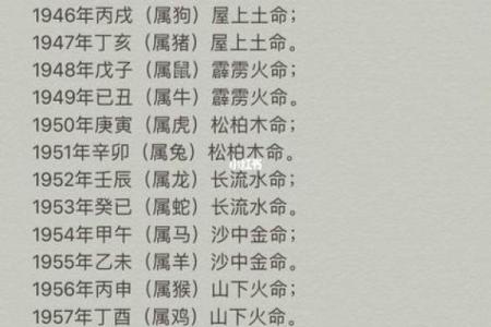 火命与水土命的奇妙对比：发现命理的奥秘与魅力