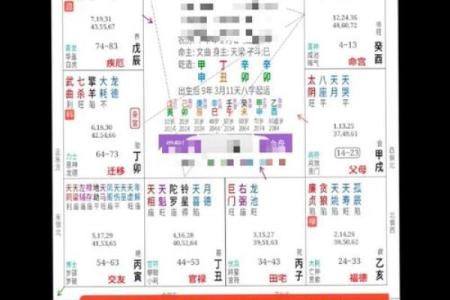 根据命理分析，了解你喜欢的方位与运势的关系