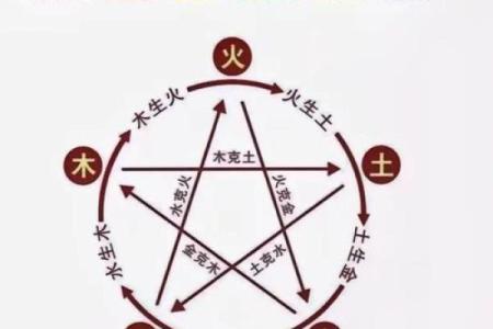 肉腻命糟糕，生肖中究竟哪个最受影响？