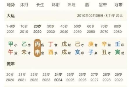 时柱大耗：解密女命的命理玄机与人生启示