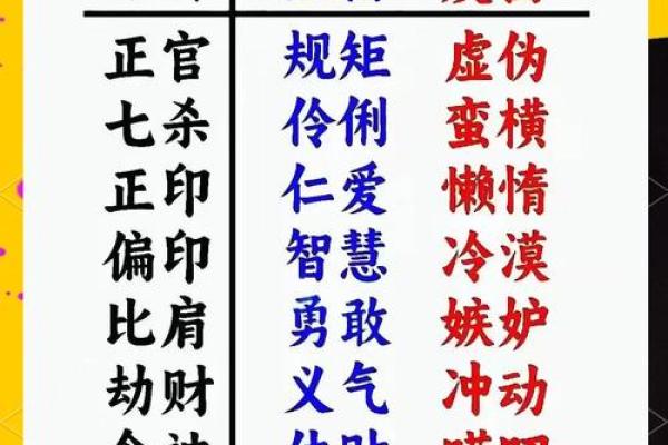 从脾气看命运，揭示性格秘密的深奥法则