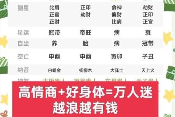 八字解析：旺夫命的老婆特征与生活智慧