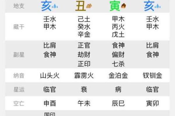 农历二十五与二十六的命理解析,揭示你的命运之钥! 农历二十五与二十六的命理解析,揭示你的命运之钥!