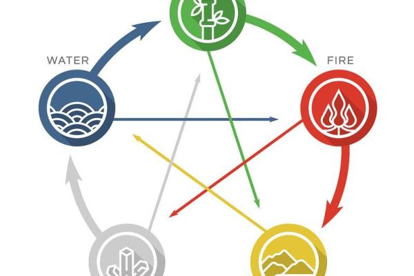 揭秘五行属金命理:与金有关的命运特征及提升运势的方法 揭秘五行属金命理:与金有关的命运特征及提升运势的方法