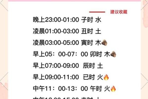 揭秘三月十五出生者的命理特征与人生轨迹