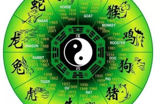 命格最硬气的生肖：揭示十二生肖中的霸气之选