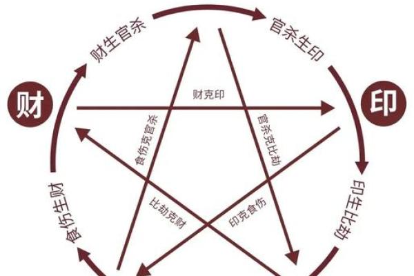 男命武贵之格的深远意义与解析