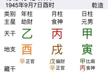 八字解析：适合木命男的八字特征和命理指导