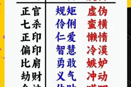 从脾气看命运，揭示性格秘密的深奥法则