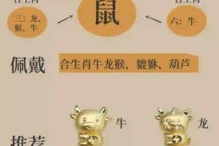 属鼠吉祥物及其命理解析：一鼠一世界，幸运随行！