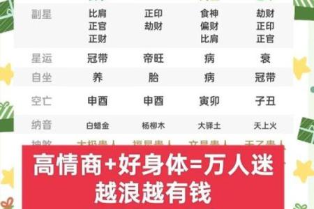 八字解析：旺夫命的老婆特征与生活智慧