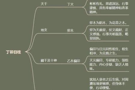 女命时柱有亡神的深层解读与人生命运的关联