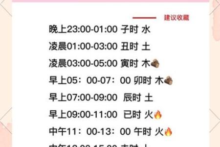 揭秘三月十五出生者的命理特征与人生轨迹