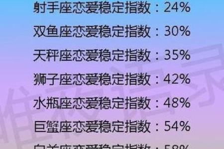 什么星座男最有桃花命？揭秘吸引异性的秘密！