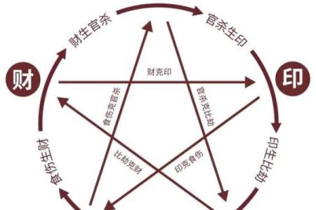 男命武贵之格的深远意义与解析