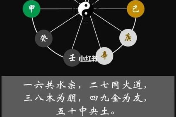 如何通过五行八字解析自己的命运与婚姻幸福