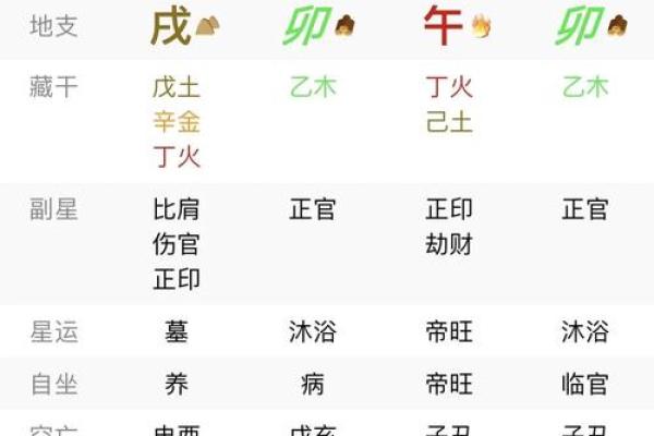 如何通过五行八字解析自己的命运与婚姻幸福