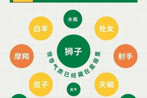 哪些星座能成就大老板之路？掌握这些秘密成就你的商业梦想！