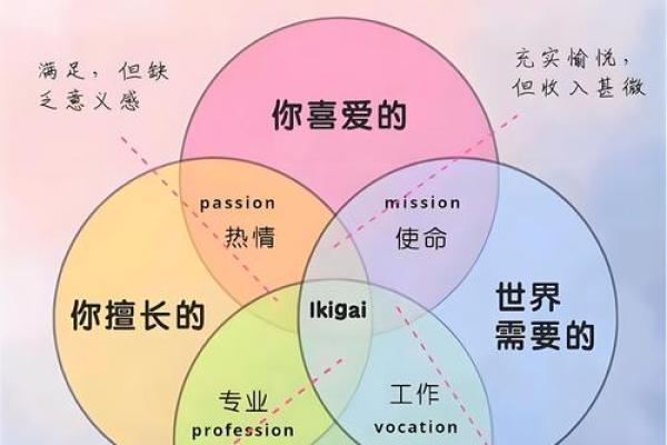 七月阴历十五，探秘命运的拼图，揭示人生的秘密