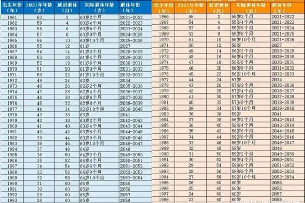 揭秘朱雀命格:如何通过出生时间掌握你的未来 揭秘朱雀命格:如何通过出生时间掌握你的未来