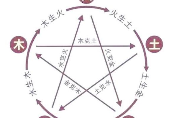 命理透视：深入解析大林木命的性格与运势特点