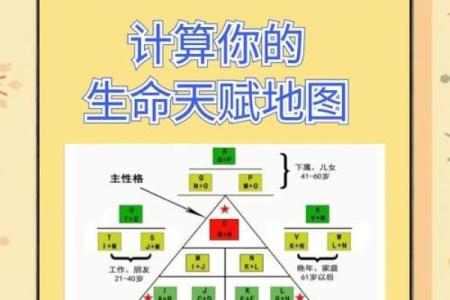 解密你的前世八字：如何读懂命运的密码与秘密