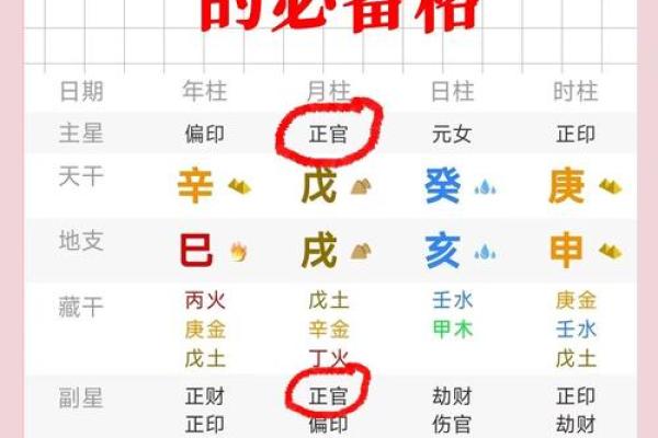 壬戌年出生的女性命理解析：探索她们的性格与命运轨迹