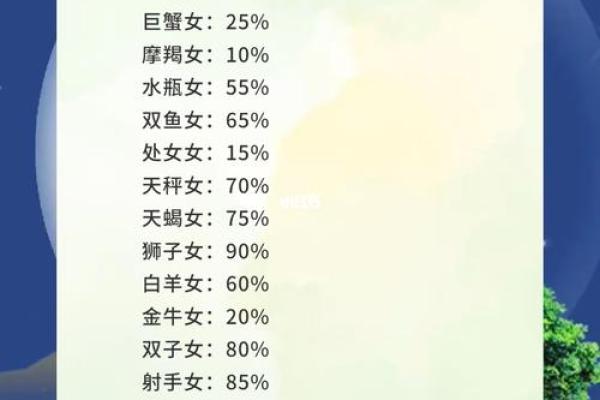 什么星座能成为富婆土豪命?揭秘富贵星座背后的秘密! 什么星座能成为富婆土豪命?揭秘富贵星座背后的秘密!