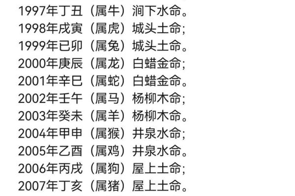 揭秘农村流传的甲子命理:你属于哪种命? 揭秘农村流传的甲子命理:你属于哪种命?