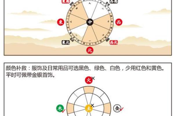 命理解析：如何通过八字查询你的命中喜好与适合之物