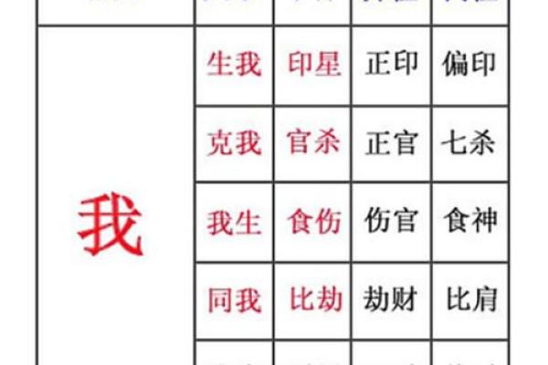 女命八字中十神代表父亲的解读与影响