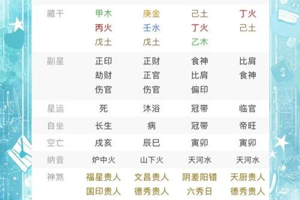 山头火命如何选择理想的命理搭配？