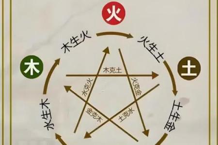 金水相生，贵人相伴：解析金水命人的福星