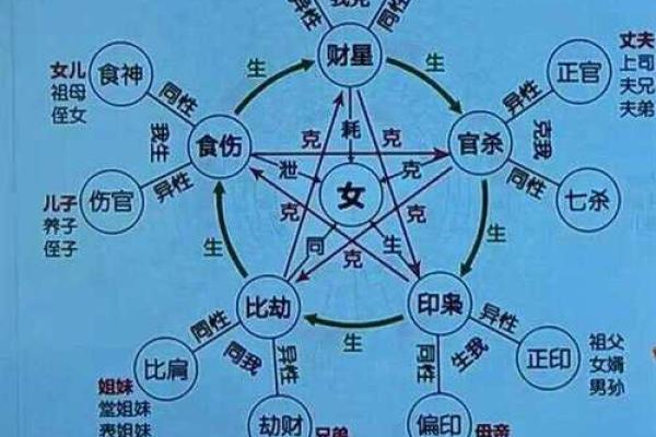 男命带伤官正官的深层分析与运势解读