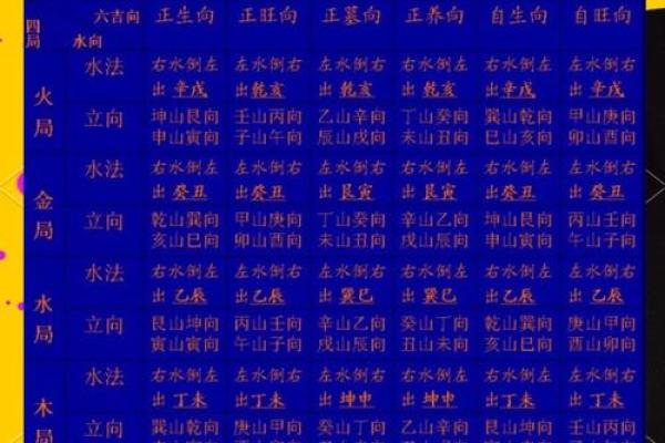 如何选择仙命丙辰年最佳葬山向，保安宅运与风水气场！