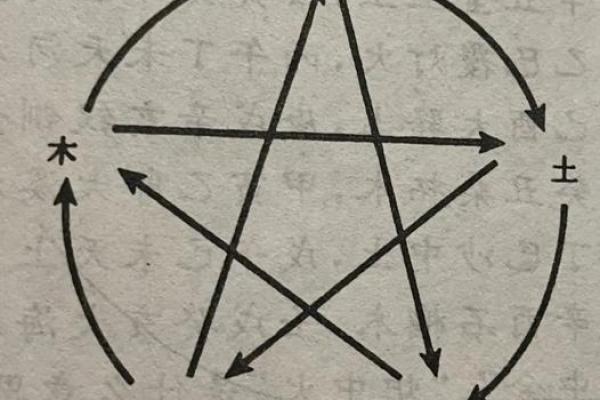 如何免费查找自己的五行命理,了解命运奥秘! 如何免费查找自己的五行命理,了解命运奥秘!