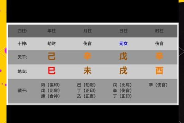 揭开日干伤官女命的神秘面纱，探索其性格与命运特征