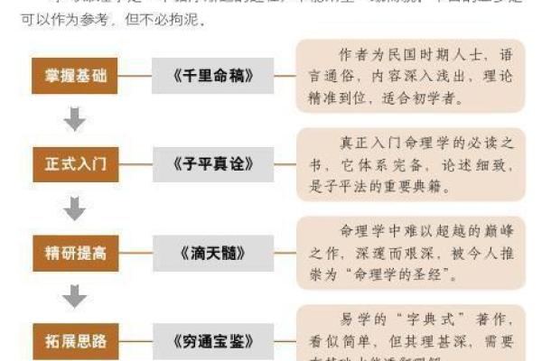 八字揭秘：五保户命理的深层次解析与人生启示
