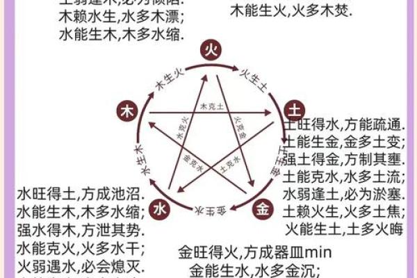 男命身强无正印：解读五行与命运的神秘关系