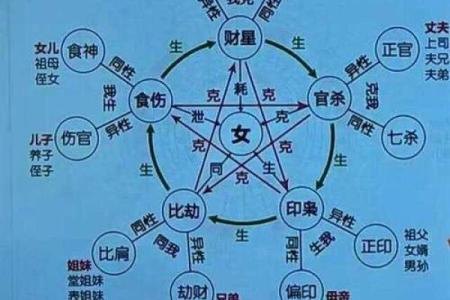 男命带伤官正官的深层分析与运势解读