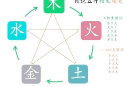 如何免费查找自己的五行命理，了解命运奥秘！