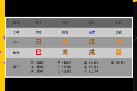 揭开日干伤官女命的神秘面纱，探索其性格与命运特征