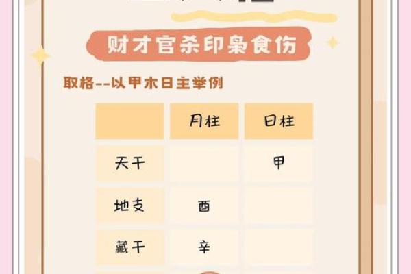 十月出生的人命格解析：了解你的性格与运势